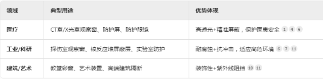 红河铅玻璃板材